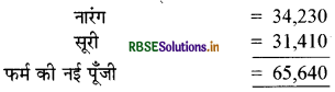 RBSE Solutions for Class 12 Accountancy Chapter 4 साझेदारी फर्म का पुनर्गठन साझेदार की सेवानिवृत्ति मृत्यु 71