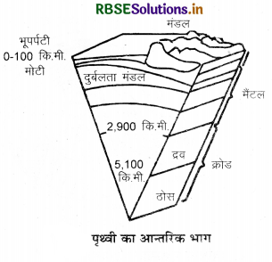 RBSE Class 11 Geography Important Questions Chapter 2 पृथ्वी की उत्पत्ति एवं विकास 3