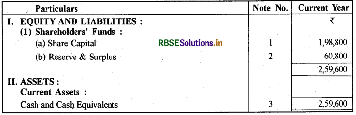 RBSE Solutions for Class 12 Accountancy Chapter 1 अंशपूँजी के लिए लेखांकन 30