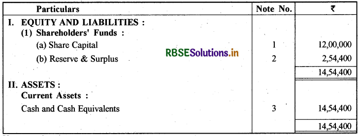 RBSE Solutions for Class 12 Accountancy Chapter 1 अंशपूँजी के लिए लेखांकन 33