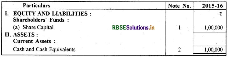 RBSE Solutions for Class 12 Accountancy Chapter 1 अंशपूँजी के लिए लेखांकन 4