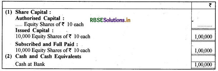 RBSE Solutions for Class 12 Accountancy Chapter 1 अंशपूँजी के लिए लेखांकन 5