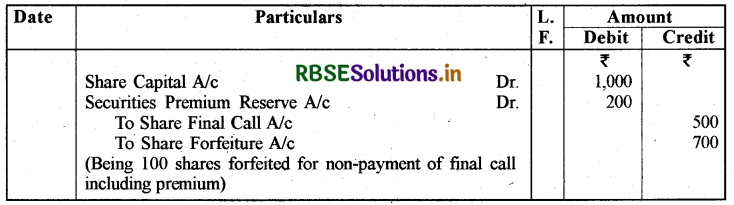 RBSE Solutions for Class 12 Accountancy Chapter 1 अंशपूँजी के लिए लेखांकन 9