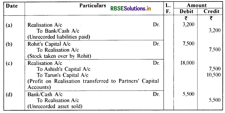 RBSE Solutions for Class 12 Accountancy Chapter 5 साझेदारी फर्म का विघटन 59