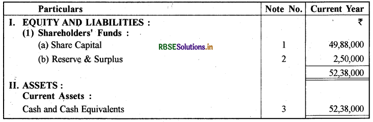 RBSE Solutions for Class 12 Accountancy Chapter 1 अंशपूँजी के लिए लेखांकन 40