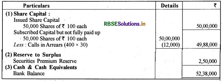 RBSE Solutions for Class 12 Accountancy Chapter 1 अंशपूँजी के लिए लेखांकन 41