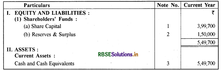 RBSE Solutions for Class 12 Accountancy Chapter 1 अंशपूँजी के लिए लेखांकन 51