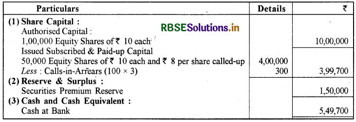 RBSE Solutions for Class 12 Accountancy Chapter 1 अंशपूँजी के लिए लेखांकन 52