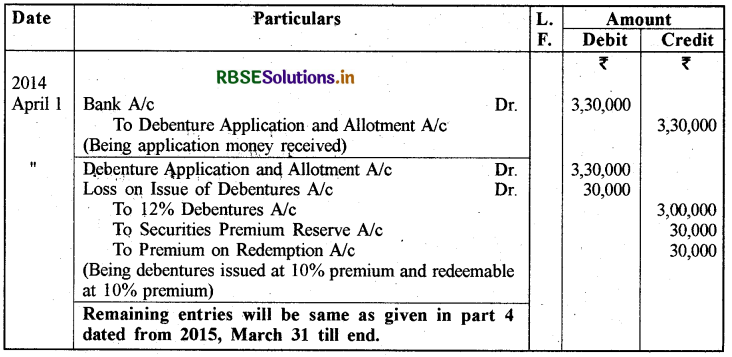 RBSE Solutions for Class 12 Accountancy Chapter 2 ऋणपत्रों का निर्गम एवं मोचन 4