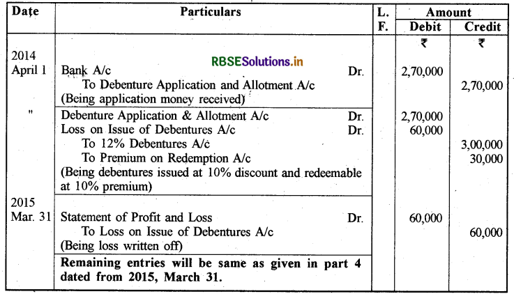 RBSE Solutions for Class 12 Accountancy Chapter 2 ऋणपत्रों का निर्गम एवं मोचन 5