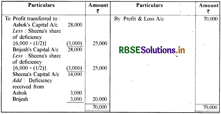 RBSE Solutions for Class 12 Accountancy Chapter 2 साझेदारी लेखांकन - आधारभूत अवधारणाएँ 72