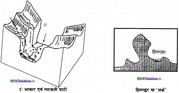 RBSE Class 11 Geography Important Questions Chapter 7 भू-आकृतियाँ तथा उनका विकास - 10