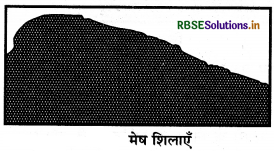 RBSE Class 11 Geography Important Questions Chapter 7 भू-आकृतियाँ तथा उनका विकास - 11