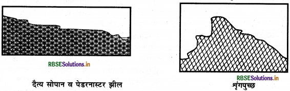 RBSE Class 11 Geography Important Questions Chapter 7 भू-आकृतियाँ तथा उनका विकास - 12