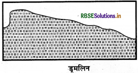 RBSE Class 11 Geography Important Questions Chapter 7 भू-आकृतियाँ तथा उनका विकास - 14