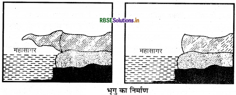 RBSE Class 11 Geography Important Questions Chapter 7 भू-आकृतियाँ तथा उनका विकास - 16