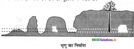 RBSE Class 11 Geography Important Questions Chapter 7 भू-आकृतियाँ तथा उनका विकास - 18