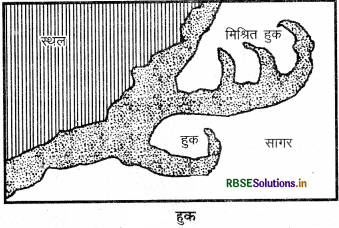 RBSE Class 11 Geography Important Questions Chapter 7 भू-आकृतियाँ तथा उनका विकास - 19