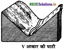 RBSE Class 11 Geography Important Questions Chapter 7 भू-आकृतियाँ तथा उनका विकास - 1