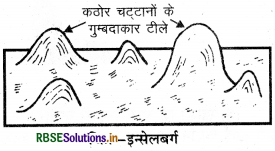 RBSE Class 11 Geography Important Questions Chapter 7 भू-आकृतियाँ तथा उनका विकास - 21
