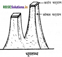 RBSE Class 11 Geography Important Questions Chapter 7 भू-आकृतियाँ तथा उनका विकास - 23