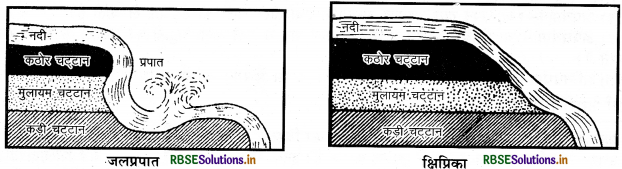 RBSE Class 11 Geography Important Questions Chapter 7 भू-आकृतियाँ तथा उनका विकास - 2