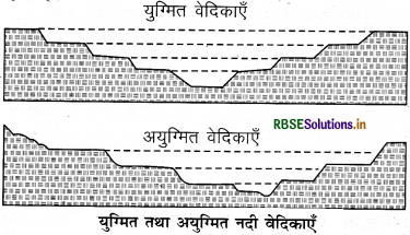 RBSE Class 11 Geography Important Questions Chapter 7 भू-आकृतियाँ तथा उनका विकास - 3
