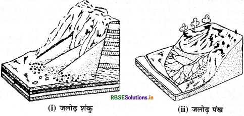 RBSE Class 11 Geography Important Questions Chapter 7 भू-आकृतियाँ तथा उनका विकास - 4