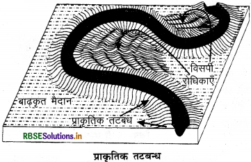 RBSE Class 11 Geography Important Questions Chapter 7 भू-आकृतियाँ तथा उनका विकास - 5