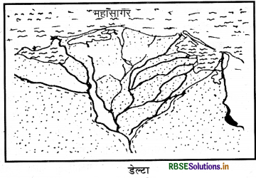RBSE Class 11 Geography Important Questions Chapter 7 भू-आकृतियाँ तथा उनका विकास - 7