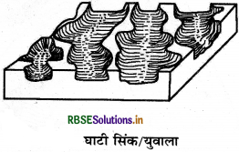 RBSE Class 11 Geography Important Questions Chapter 7 भू-आकृतियाँ तथा उनका विकास - 9