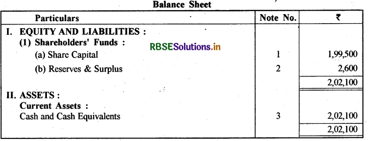 RBSE Solutions for Class 12 Accountancy Chapter 1 अंशपूँजी के लिए लेखांकन 12