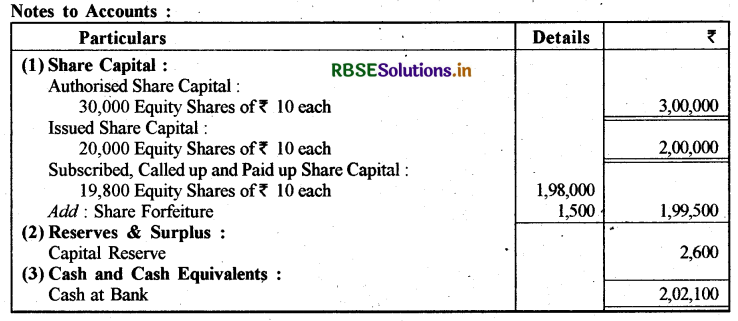 RBSE Solutions for Class 12 Accountancy Chapter 1 अंशपूँजी के लिए लेखांकन 13