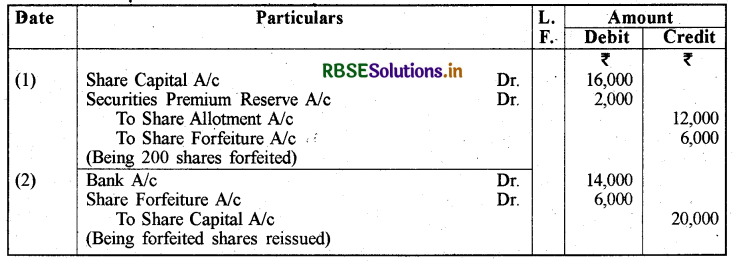 RBSE Solutions for Class 12 Accountancy Chapter 1 अंशपूँजी के लिए लेखांकन 15
