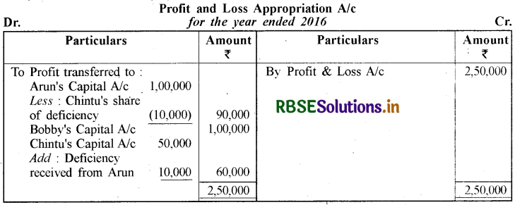 RBSE Solutions for Class 12 Accountancy Chapter 2 साझेदारी लेखांकन - आधारभूत अवधारणाएँ 70
