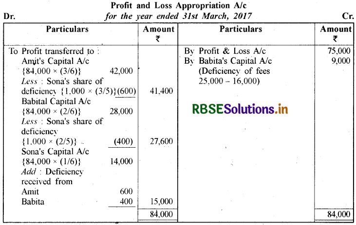 RBSE Solutions for Class 12 Accountancy Chapter 2 साझेदारी लेखांकन - आधारभूत अवधारणाएँ 74