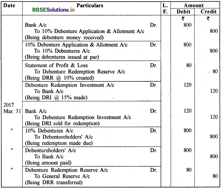 RBSE Solutions for Class 12 Accountancy Chapter 2 ऋणपत्रों का निर्गम एवं मोचन img-119