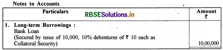 RBSE Solutions for Class 12 Accountancy Chapter 2 ऋणपत्रों का निर्गम एवं मोचन img-21