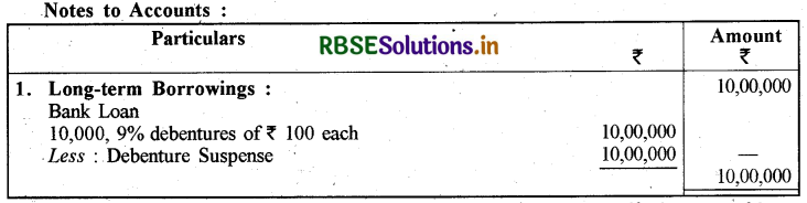 RBSE Solutions for Class 12 Accountancy Chapter 2 ऋणपत्रों का निर्गम एवं मोचन img-25