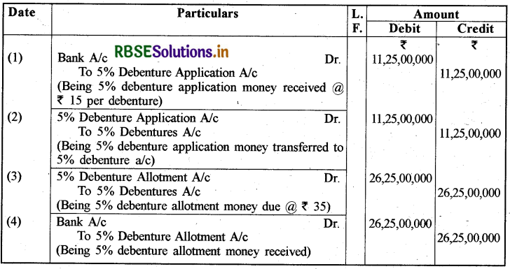 RBSE Solutions for Class 12 Accountancy Chapter 2 ऋणपत्रों का निर्गम एवं मोचन img-35