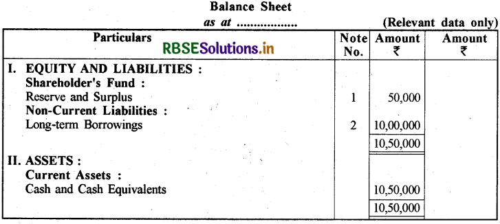 RBSE Solutions for Class 12 Accountancy Chapter 2 ऋणपत्रों का निर्गम एवं मोचन img-39