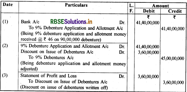 RBSE Solutions for Class 12 Accountancy Chapter 2 ऋणपत्रों का निर्गम एवं मोचन img-41