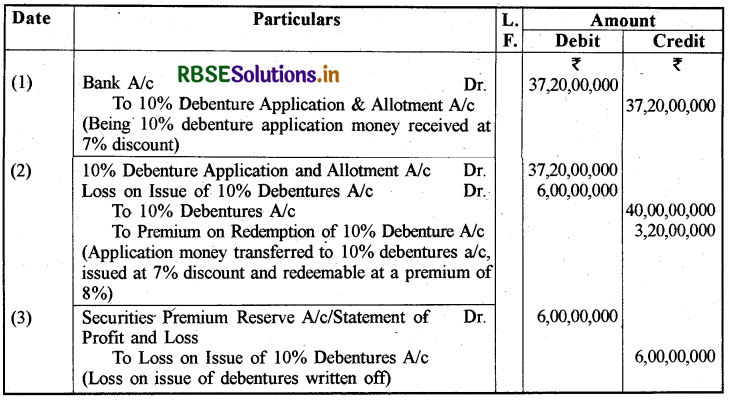 RBSE Solutions for Class 12 Accountancy Chapter 2 ऋणपत्रों का निर्गम एवं मोचन img-46