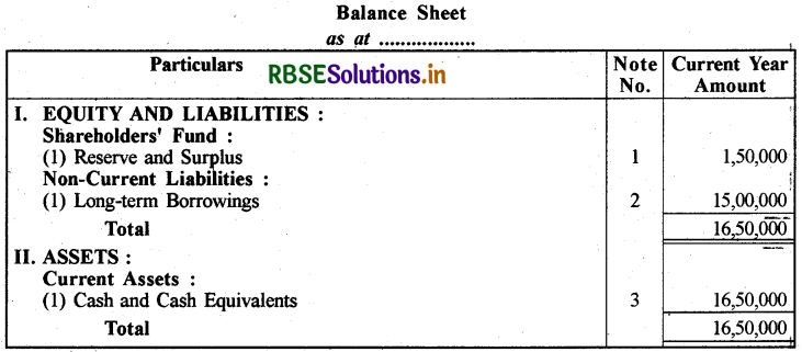 RBSE Solutions for Class 12 Accountancy Chapter 2 ऋणपत्रों का निर्गम एवं मोचन img-53