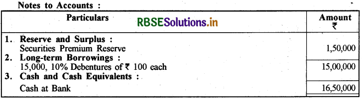 RBSE Solutions for Class 12 Accountancy Chapter 2 ऋणपत्रों का निर्गम एवं मोचन img-54