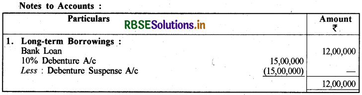 RBSE Solutions for Class 12 Accountancy Chapter 2 ऋणपत्रों का निर्गम एवं मोचन img-61