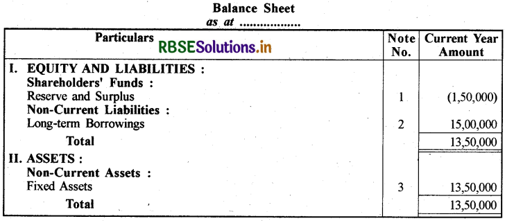RBSE Solutions for Class 12 Accountancy Chapter 2 ऋणपत्रों का निर्गम एवं मोचन img-63