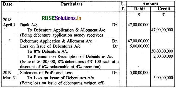 RBSE Solutions for Class 12 Accountancy Chapter 2 ऋणपत्रों का निर्गम एवं मोचन img-66