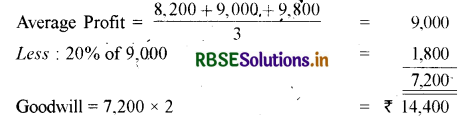 RBSE Solutions for Class 12 Accountancy Chapter 4 साझेदारी फर्म का पुनर्गठन साझेदार की सेवानिवृत्ति मृत्यु 6