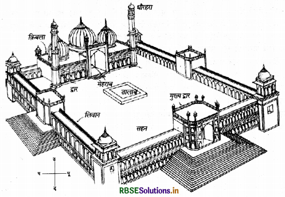 RBSE Class 11 Drawing Important Questions Chapter 8 इण्डो-इस्लामिक वास्तुकला के कुछ कलात्मक पहलू 6